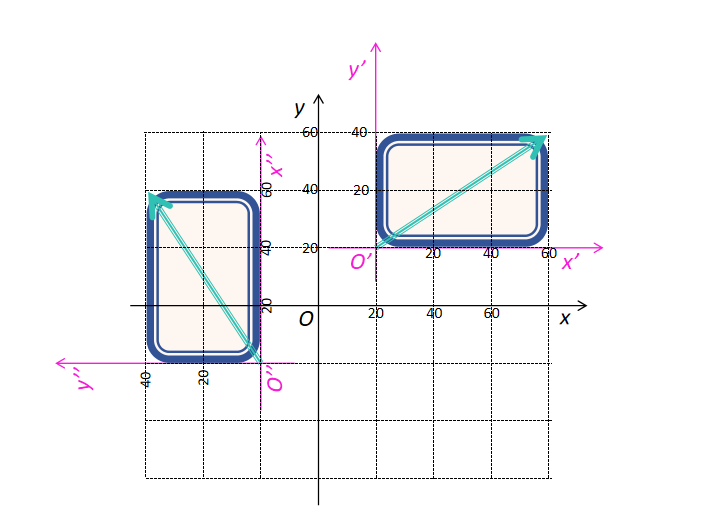 用户坐标系整体偏转.PNG